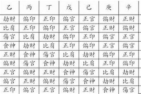 八字格局查询